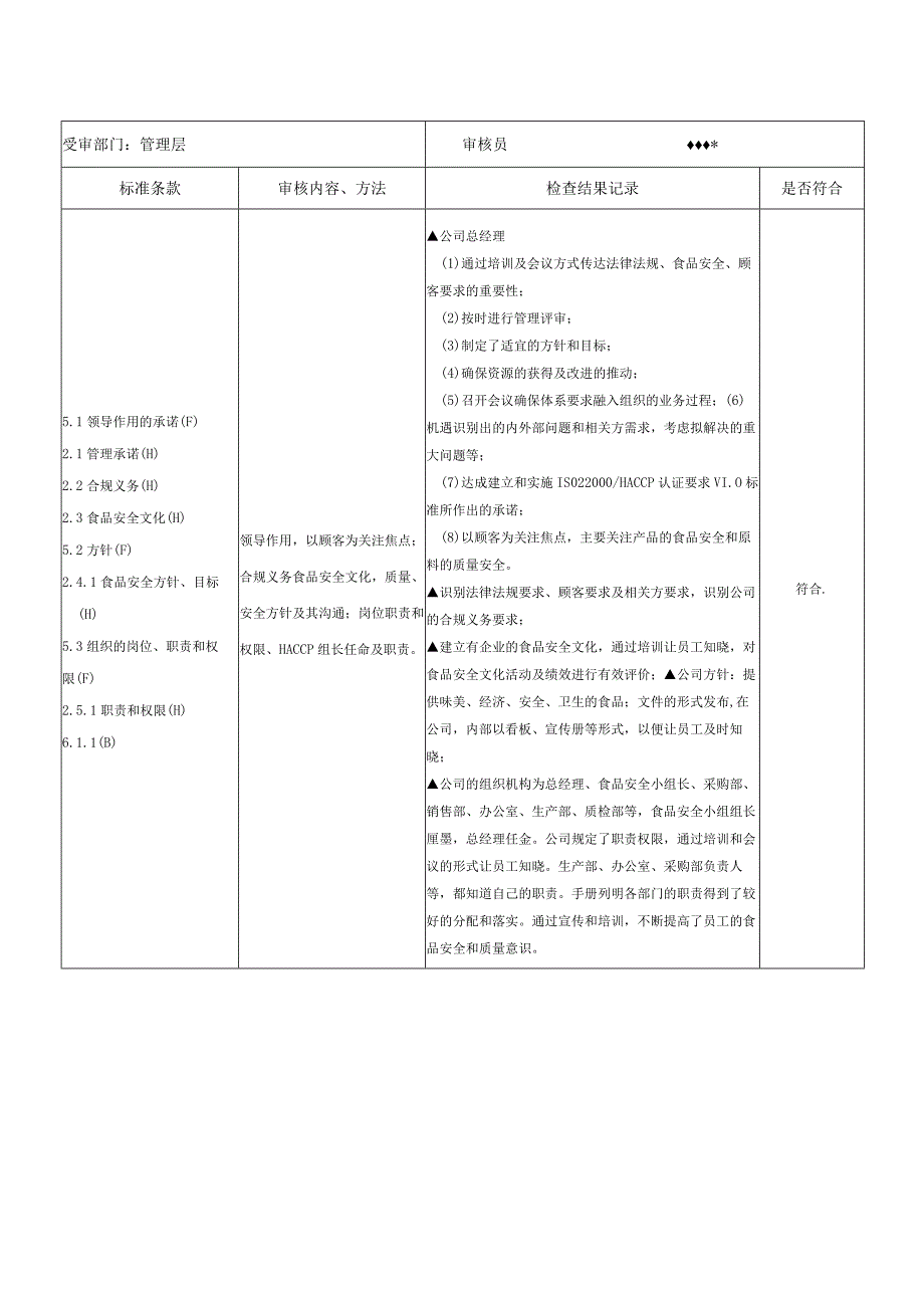 食品安全管理体系年度内审检查表实例(管理层、生产部及仓库)范文.docx_第3页