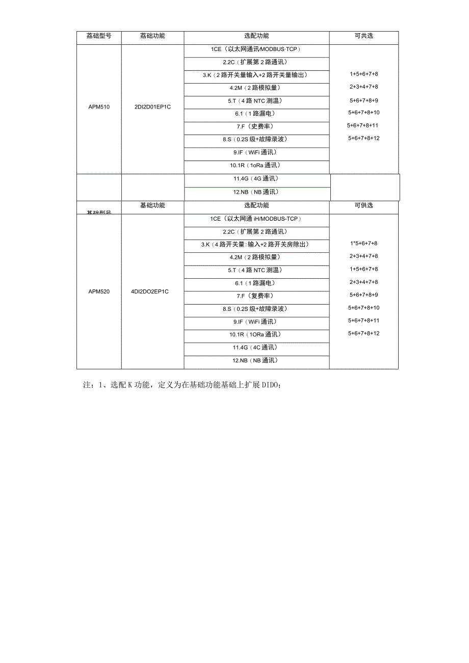 高精度0.2S级三相多功能电能计量表.docx_第3页