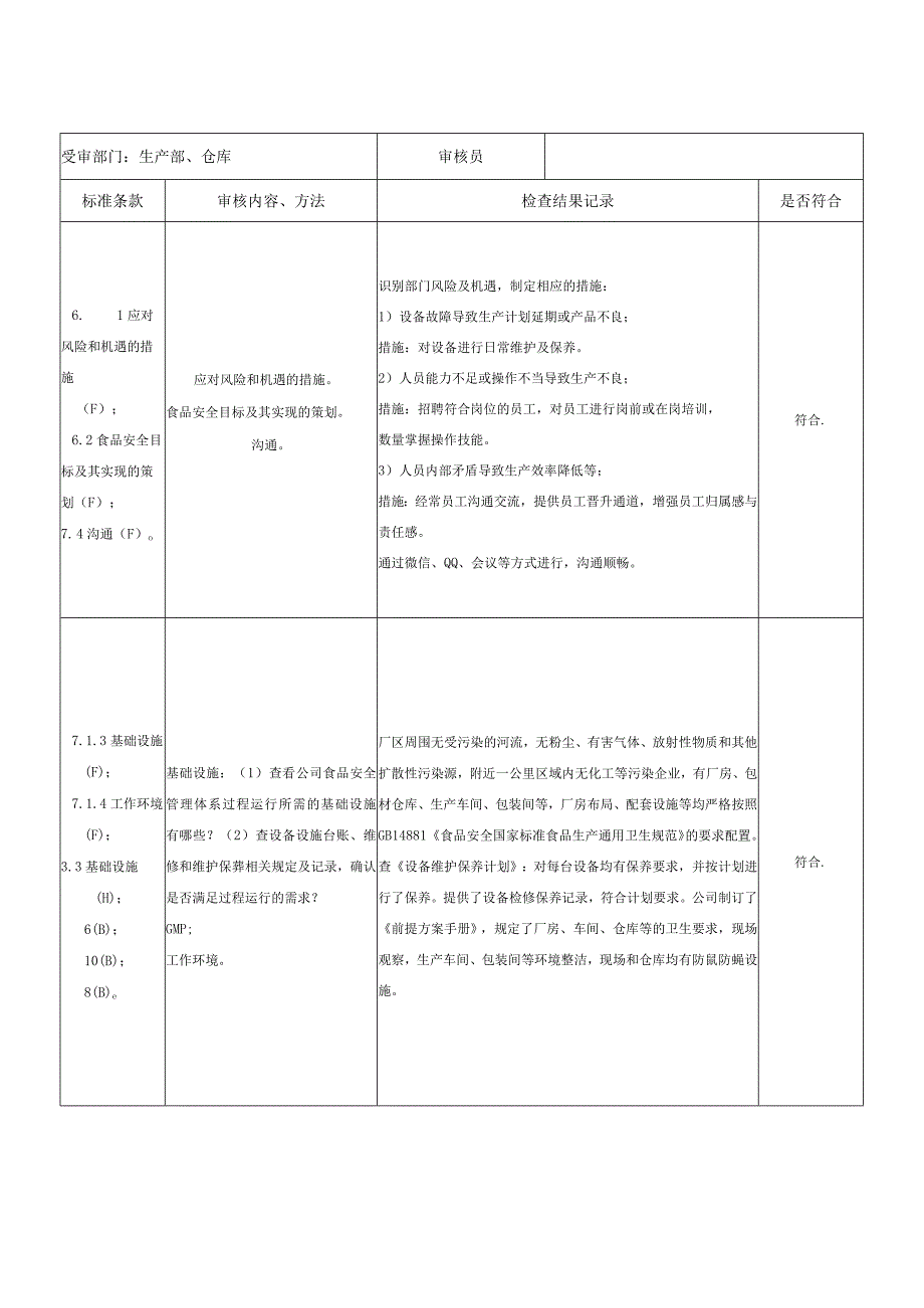 食品安全管理体系内审检查表（生产部包含仓库）范文.docx_第2页