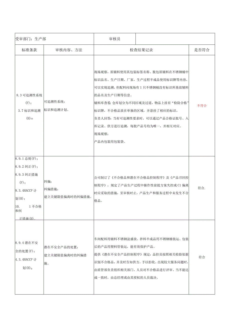 食品安全管理体系内审检查表（生产部包含仓库）范文.docx_第3页