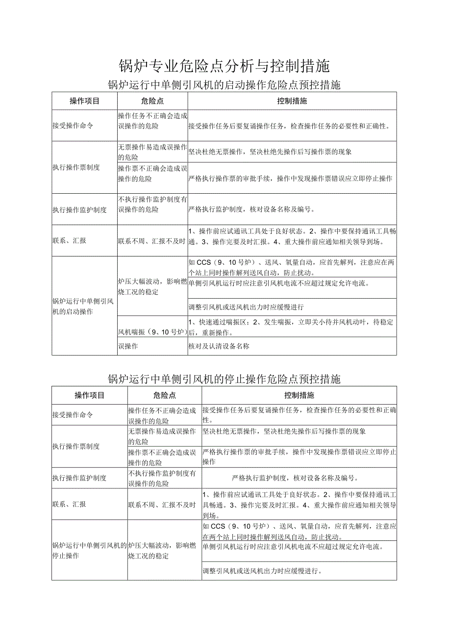 锅炉专业危险点分析与控制措施.docx_第1页