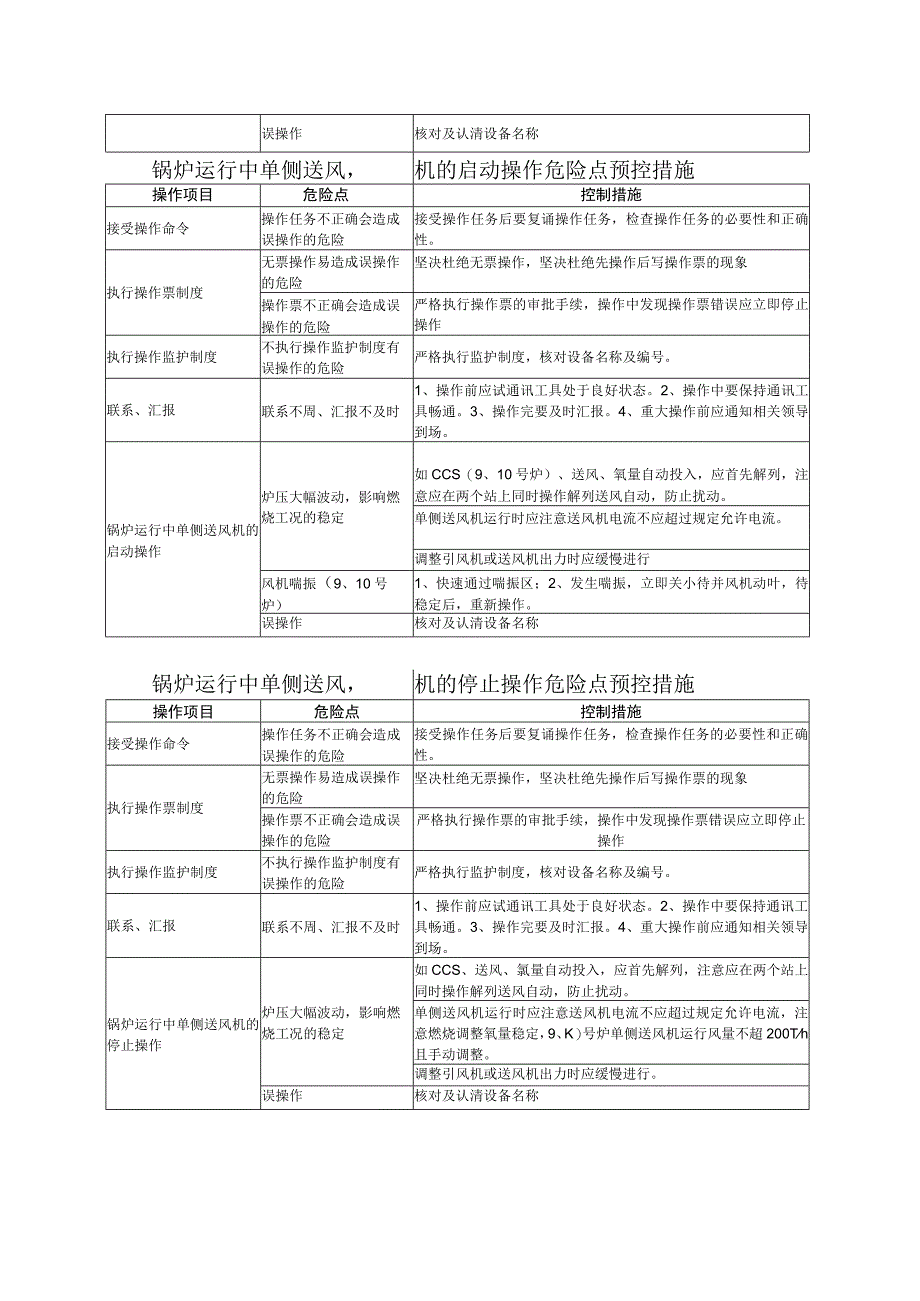 锅炉专业危险点分析与控制措施.docx_第2页