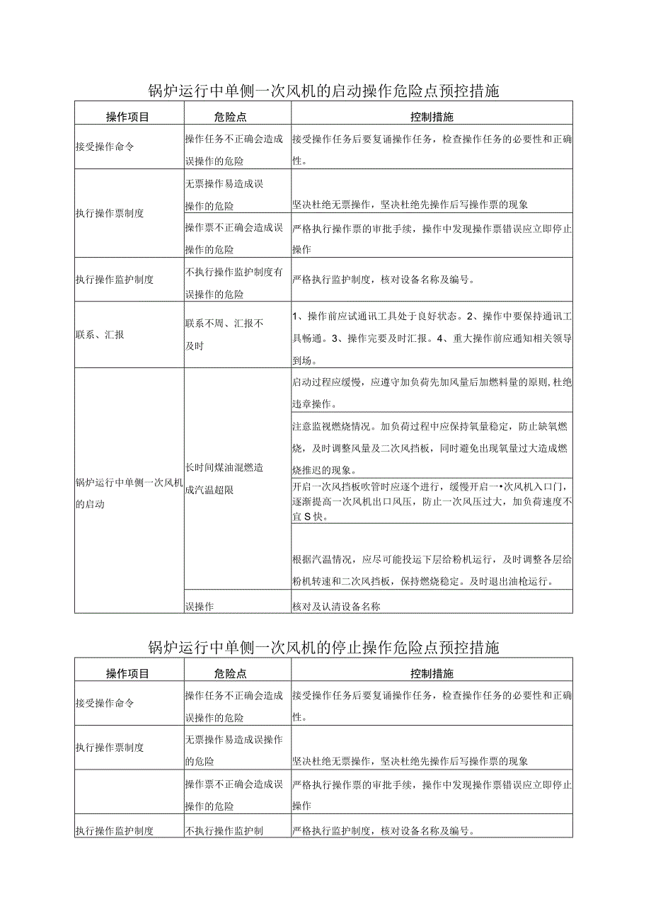 锅炉专业危险点分析与控制措施.docx_第3页