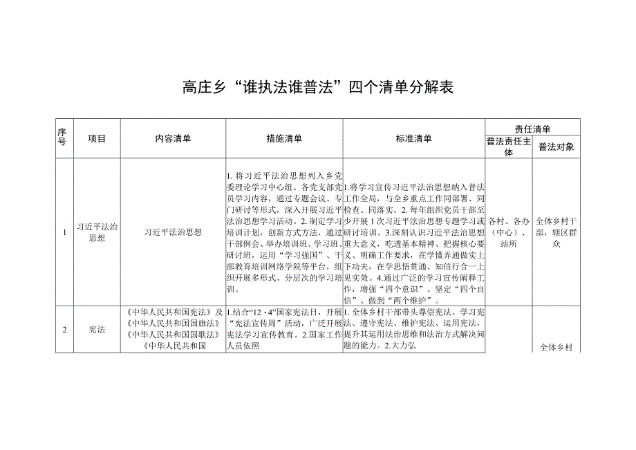 高庄乡“谁执法谁普法”四个清单分解表.docx_第1页