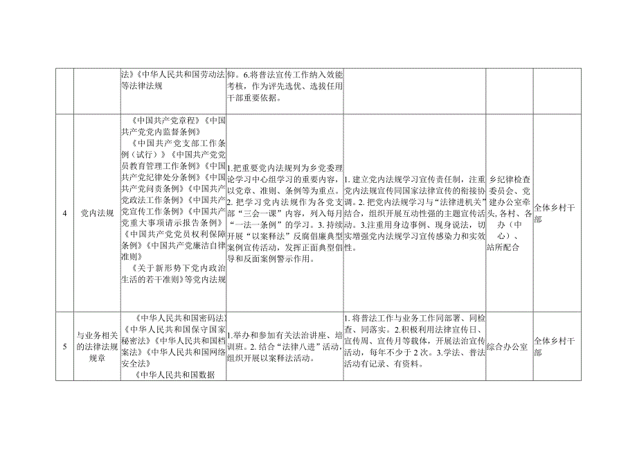 高庄乡“谁执法谁普法”四个清单分解表.docx_第3页