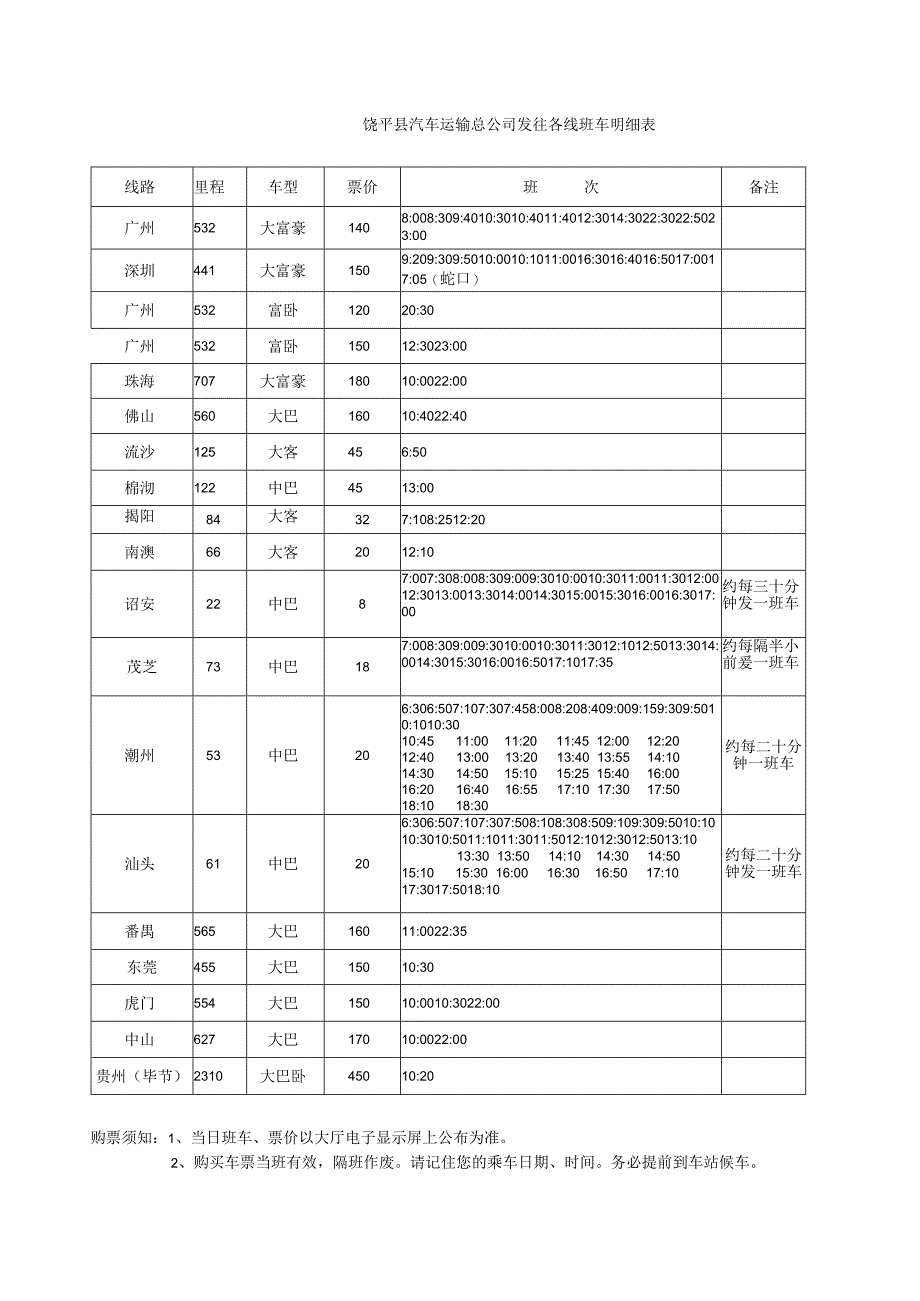 饶平县汽车运输总公司发往各线班车明细表.docx_第1页