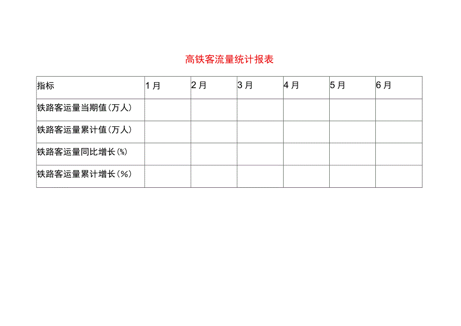 高铁客流量统计报表.docx_第1页