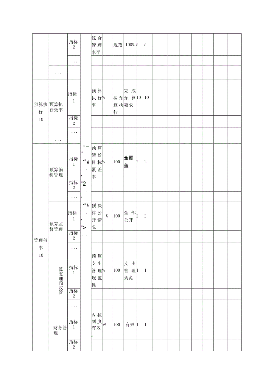 顺城区将军堡街道办事处整体绩效自评表.docx_第3页