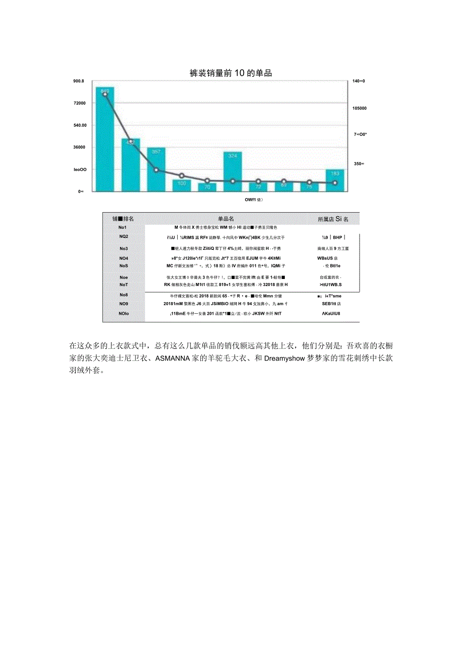 13.2018年双12淘宝服装数据全报告.docx_第2页