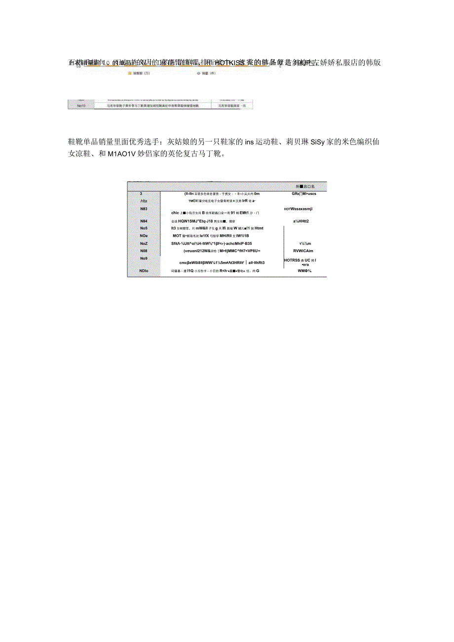 13.2018年双12淘宝服装数据全报告.docx_第3页