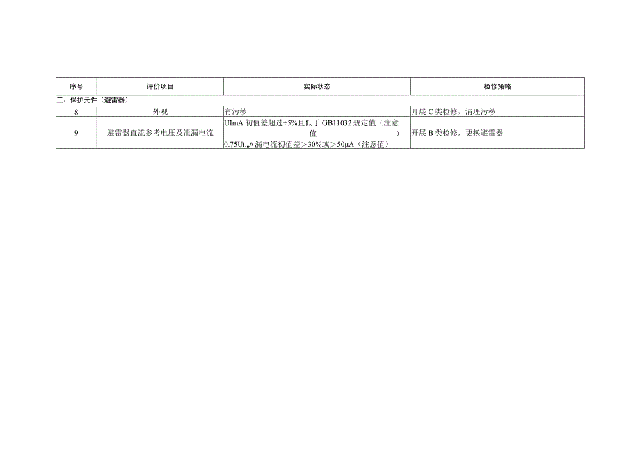 高频阻波器检修策略.docx_第2页