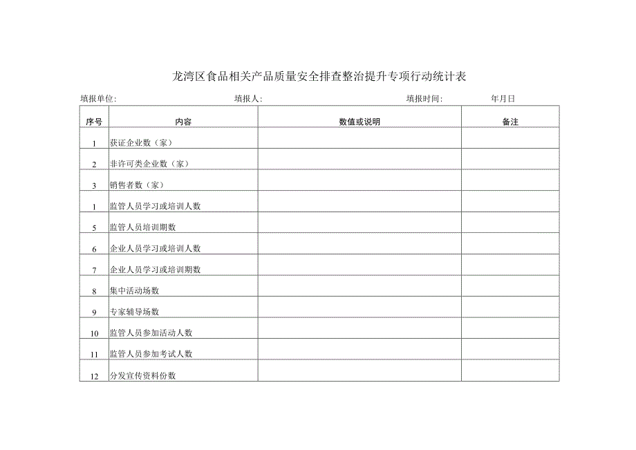 龙湾区食品相关产品质量安全排查整治提升专项行动统计表.docx_第1页