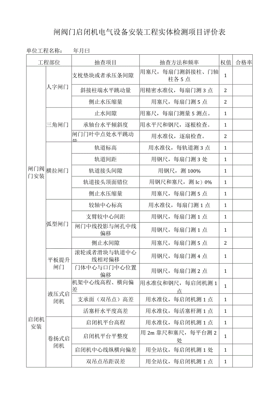 闸阀门启闭机电气设备安装工程实体检测项目评价表.docx_第1页