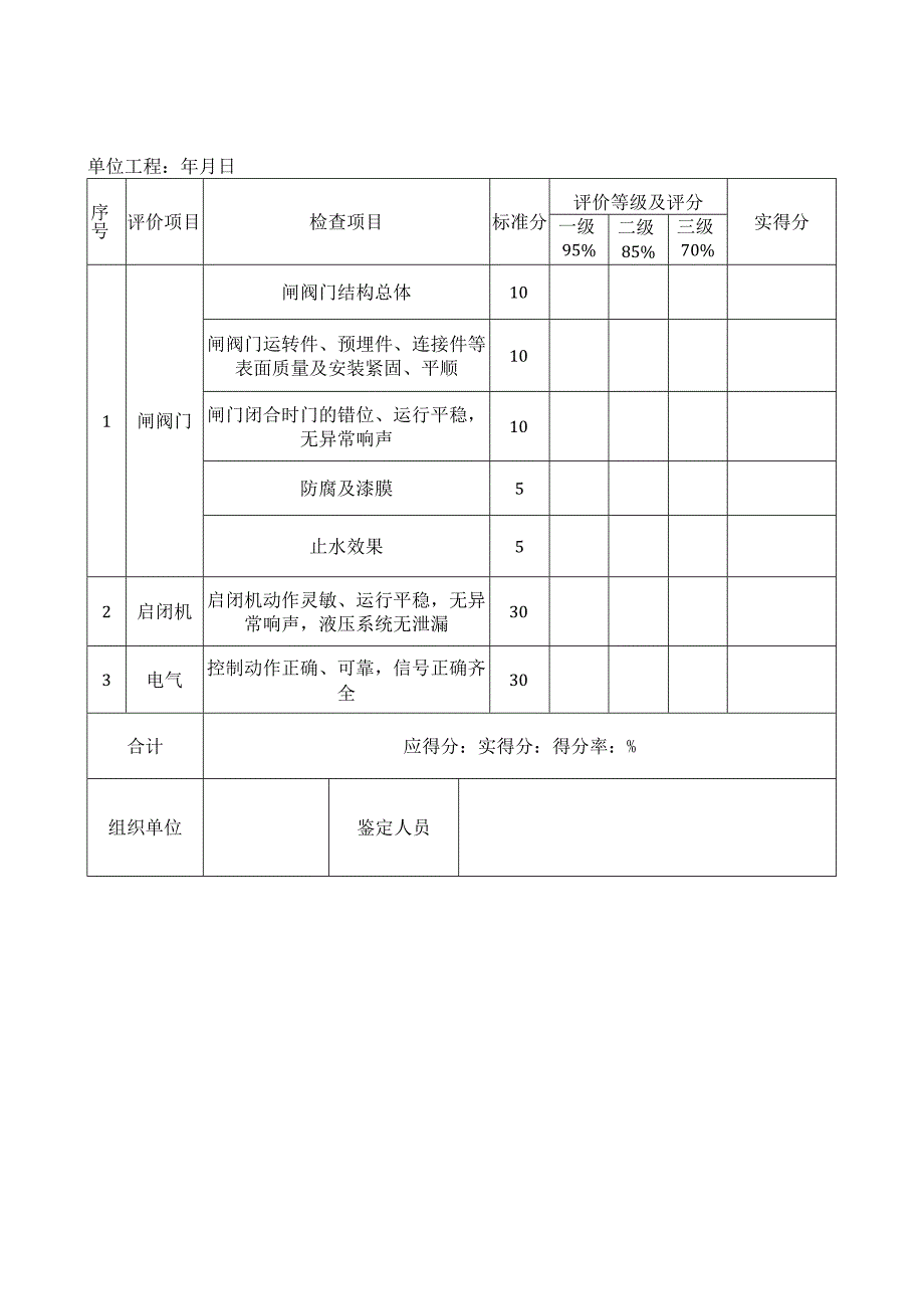 闸阀门、启闭机、电气设备安装工程观感质量评价表.docx_第1页