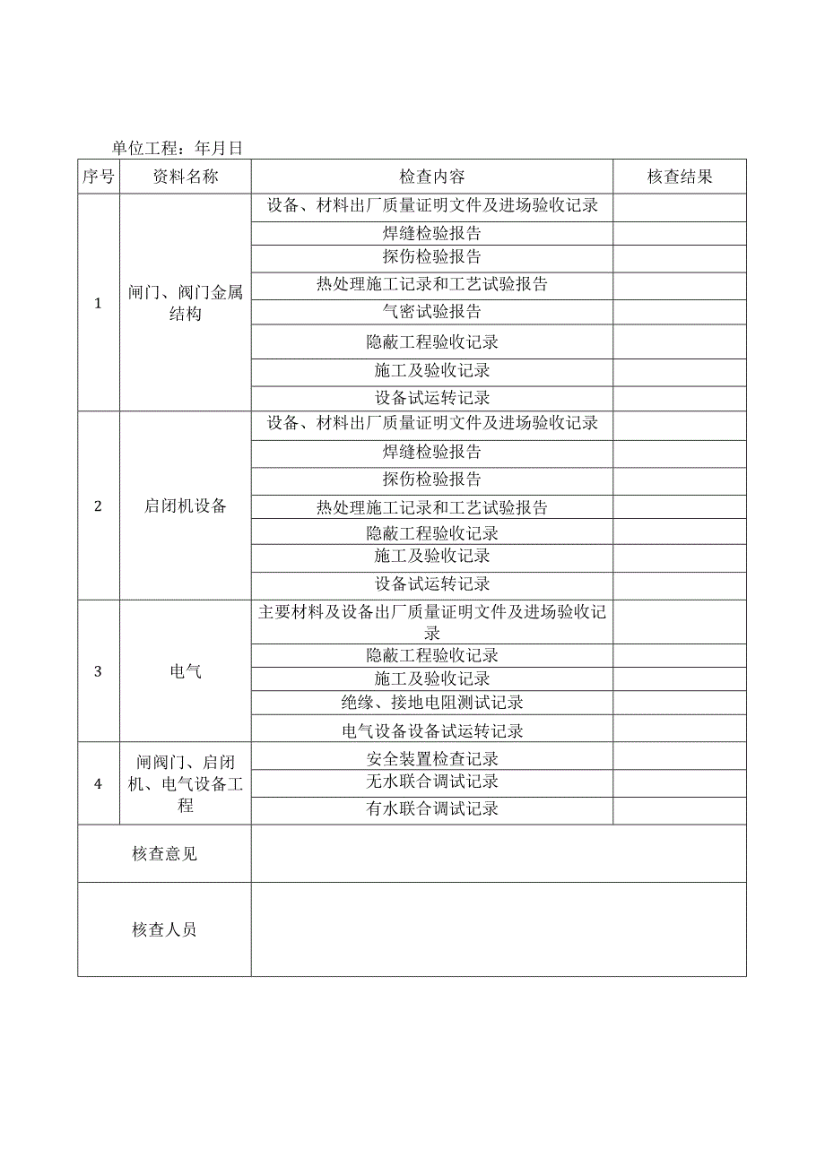 闸阀门、启闭机、电气设备安装工程观感质量评价表.docx_第2页