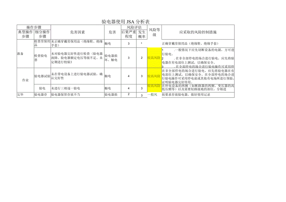 验电器使用JSA分析表.docx_第1页