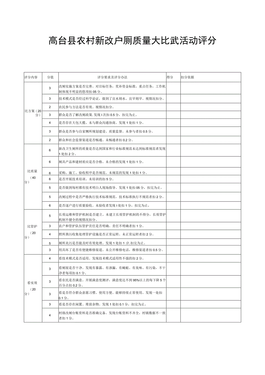 高台县农村新改户厕质量大比武活动评分表.docx_第1页