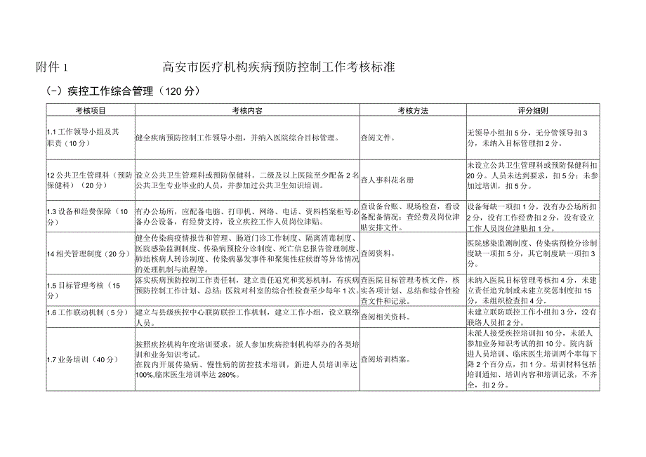 高安市医疗机构疾病预防控制工作考核标准.docx_第1页