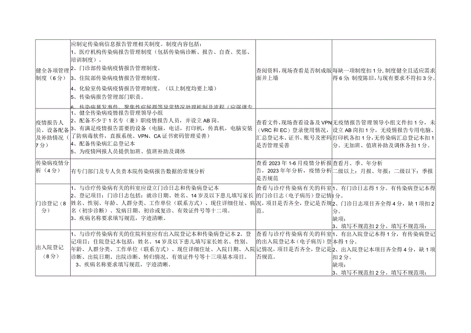 高安市医疗机构疾病预防控制工作考核标准.docx_第3页