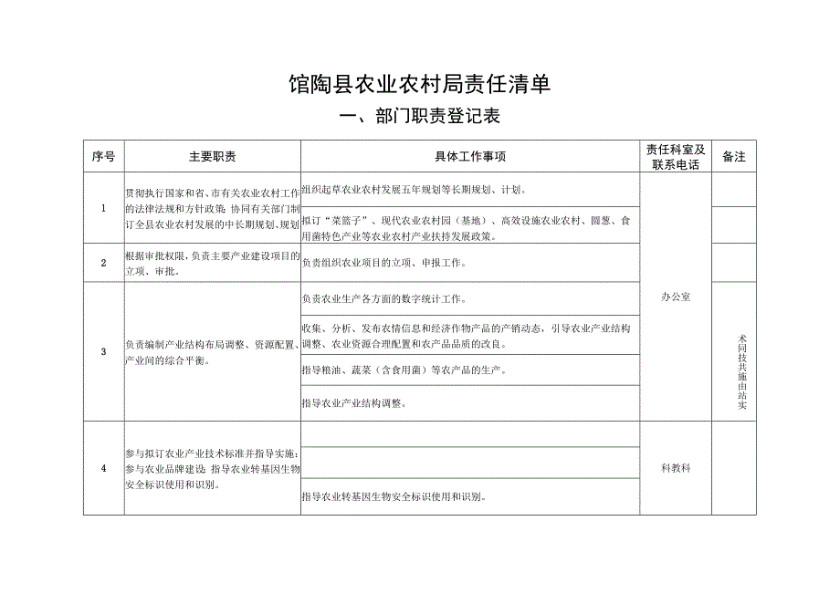 馆陶县农业农村局责任清单.docx_第1页