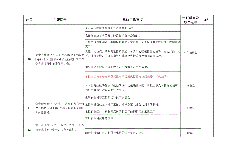 馆陶县农业农村局责任清单.docx_第3页