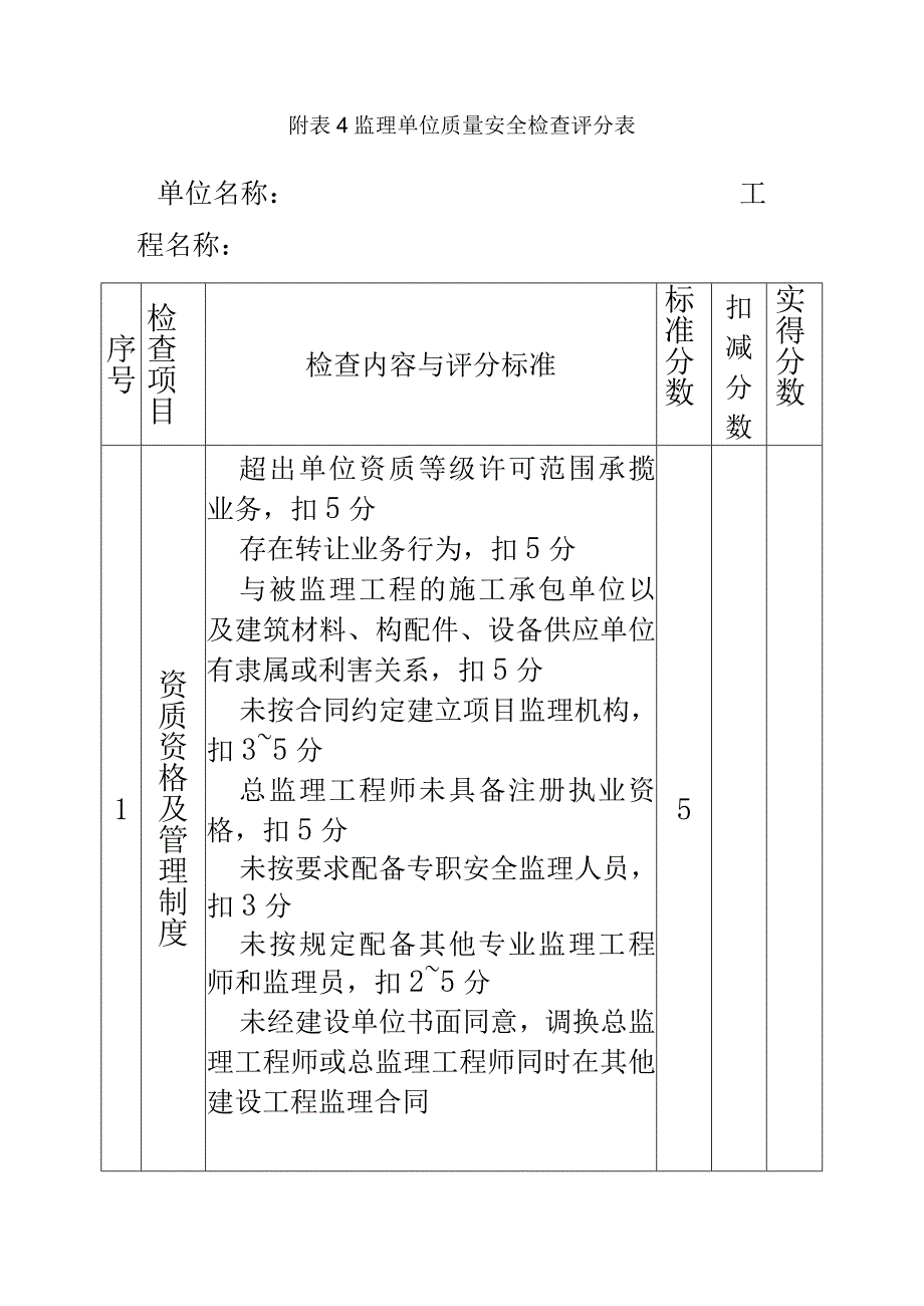 (新版)住建部监理检查表格.docx_第2页