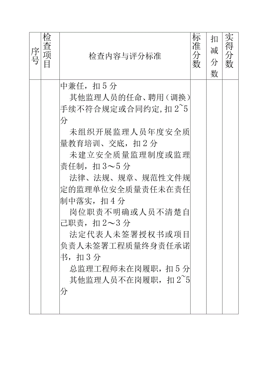 (新版)住建部监理检查表格.docx_第3页