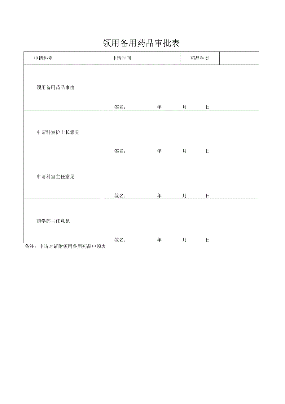 领用备用药品审批表+申领表.docx_第1页