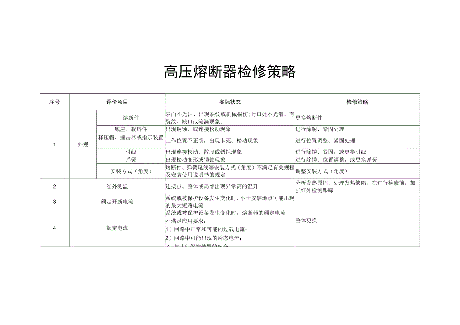 高压熔断器检修策略.docx_第1页