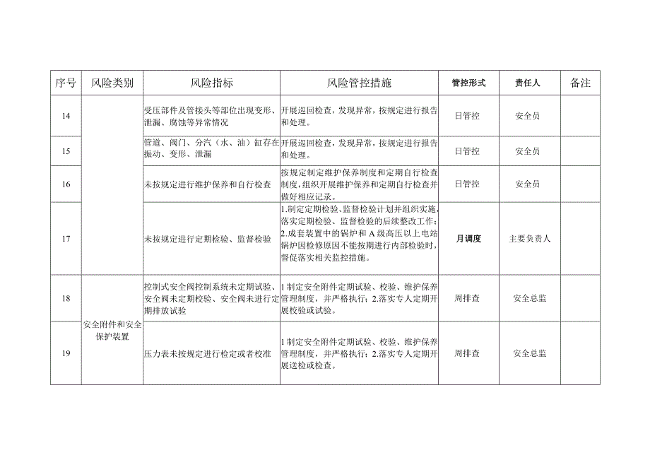 锅炉安全风险管控清单（参考模板）.docx_第3页