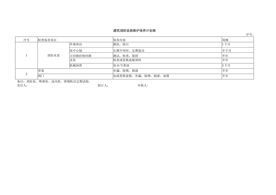 20. 建筑消防设施维护保养和故障维修记录本.docx_第3页