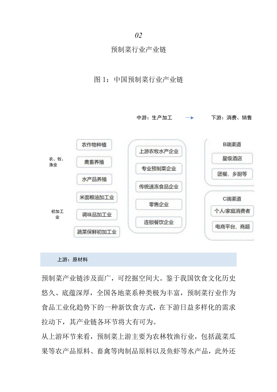 预制菜行业头部企业调研分析（圣农、千味央厨等）.docx_第3页