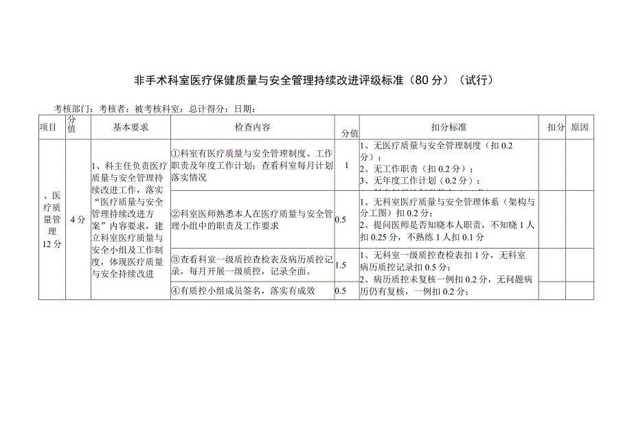 非手术科室医疗保健质量与安全管理持续改进评级标准（80分）（试行）.docx_第1页