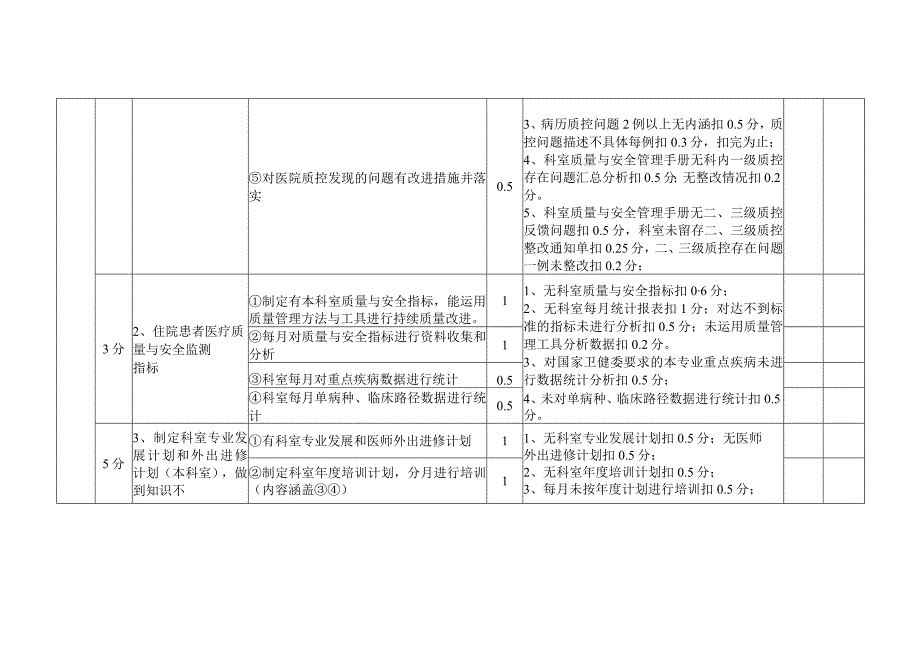 非手术科室医疗保健质量与安全管理持续改进评级标准（80分）（试行）.docx_第2页