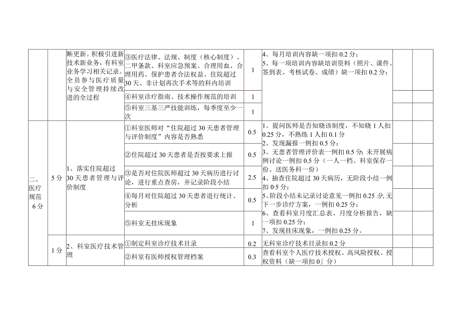 非手术科室医疗保健质量与安全管理持续改进评级标准（80分）（试行）.docx_第3页