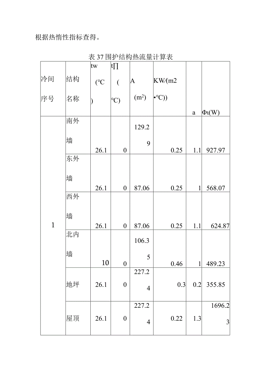 1000吨果品冷藏库库房冷负荷计算方案.docx_第3页