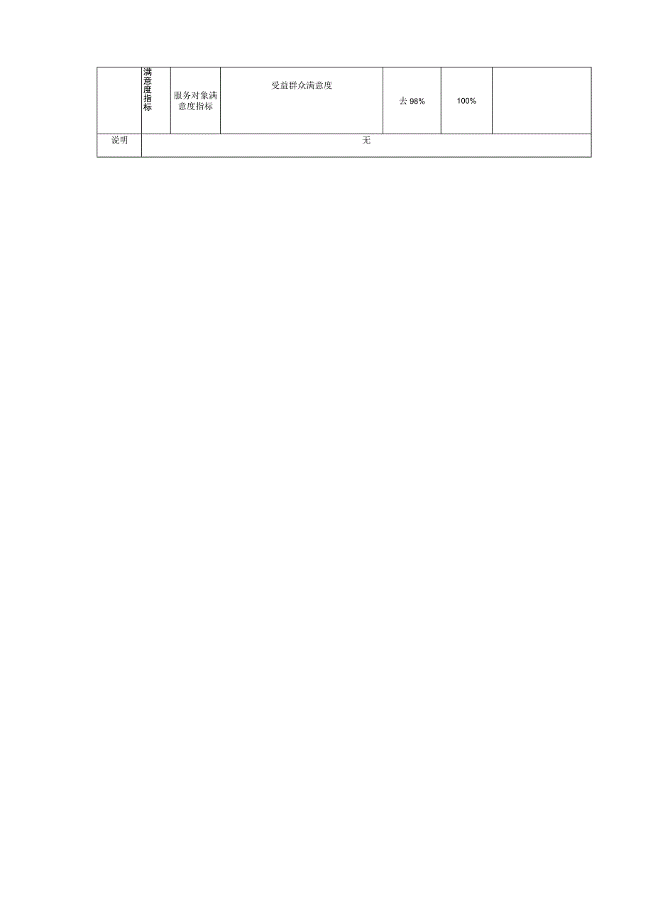 防返贫致贫风险预警救助基金项目绩效目标自评表.docx_第2页