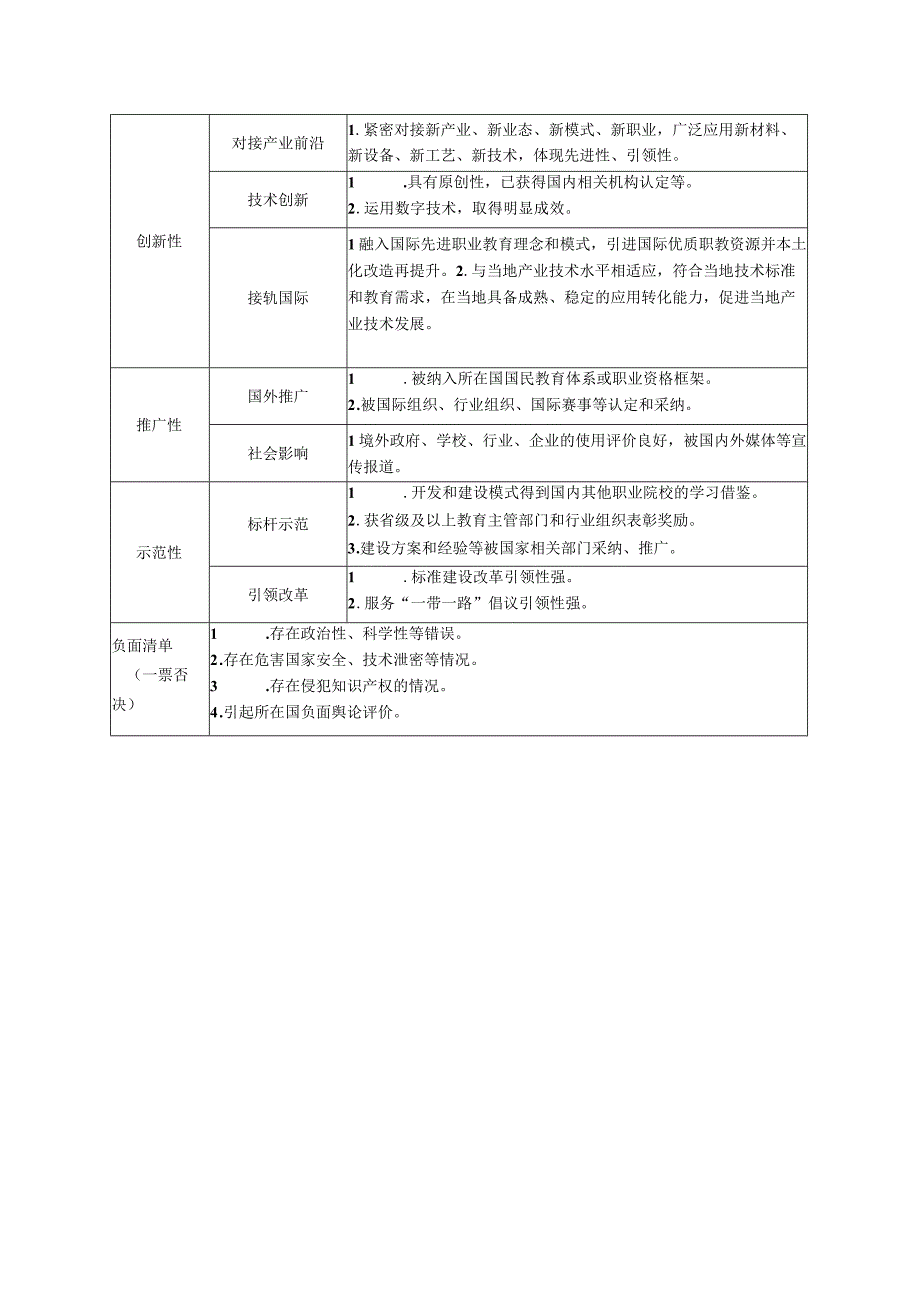 2023年具有国际影响力的职业教育标准、资源和装备建设标准.docx_第2页