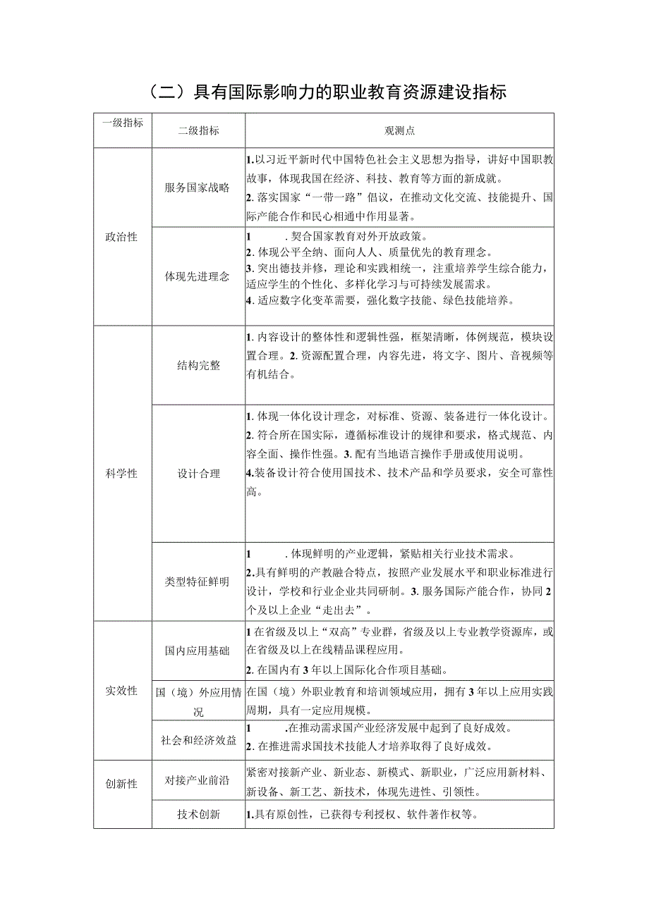 2023年具有国际影响力的职业教育标准、资源和装备建设标准.docx_第3页