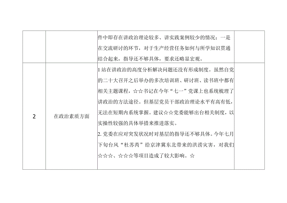 2023主题教育专题民主生活会征求意见建议表.docx_第2页