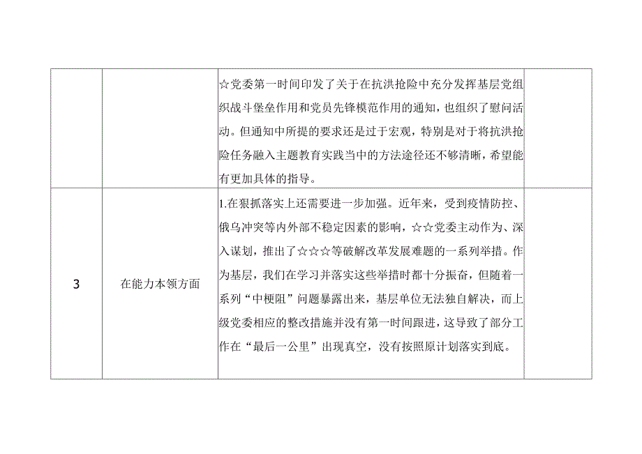 2023主题教育专题民主生活会征求意见建议表.docx_第3页