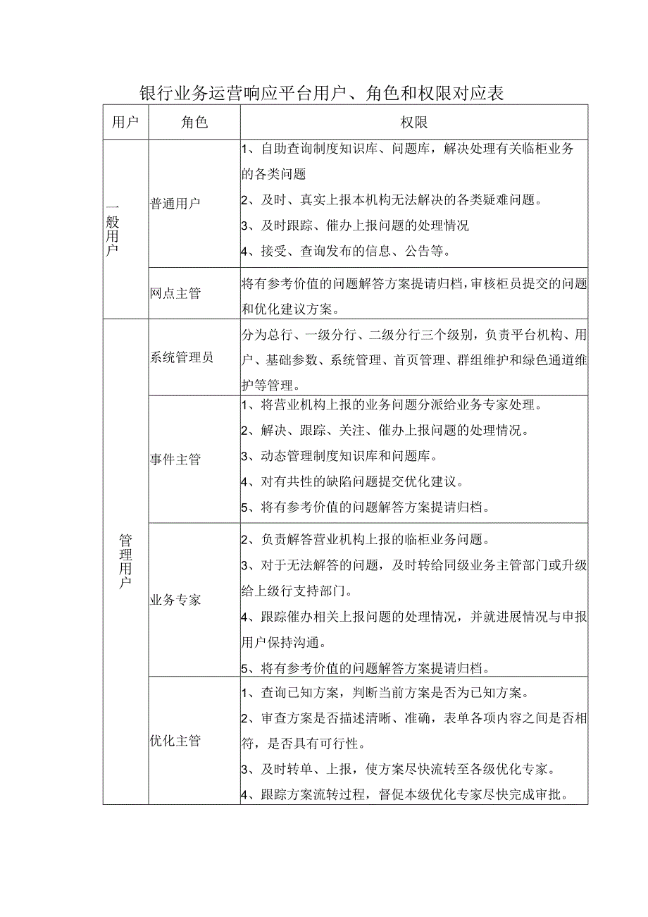 银行业务运营响应平台用户、角色和权限对应表.docx_第1页