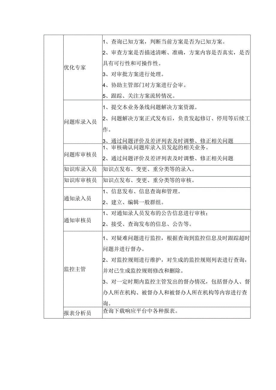 银行业务运营响应平台用户、角色和权限对应表.docx_第2页