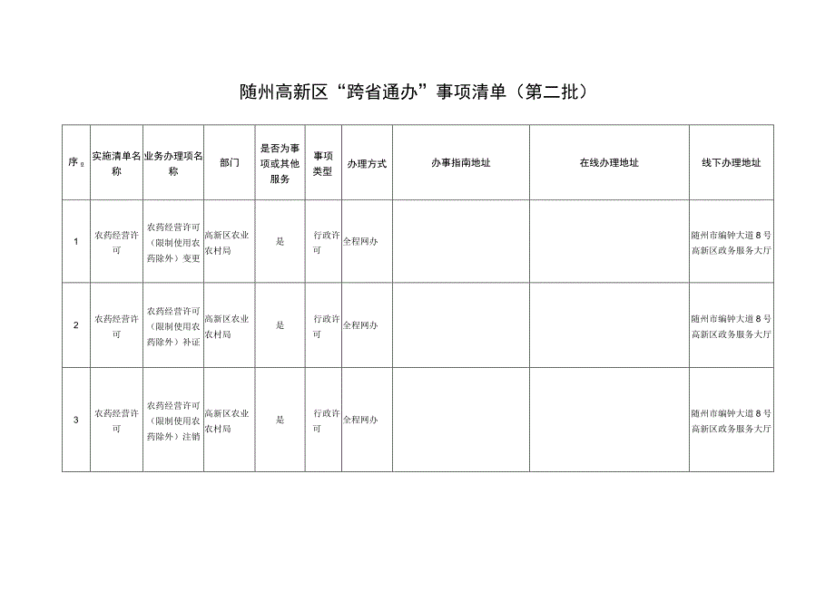 随州高新区“跨省通办”事项清单第二批.docx_第1页