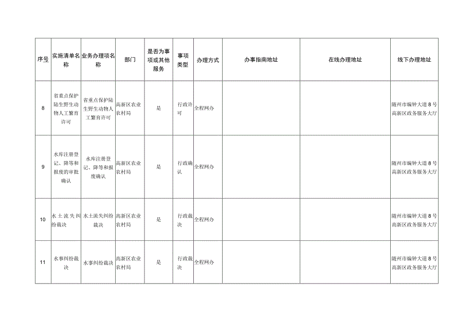 随州高新区“跨省通办”事项清单第二批.docx_第3页