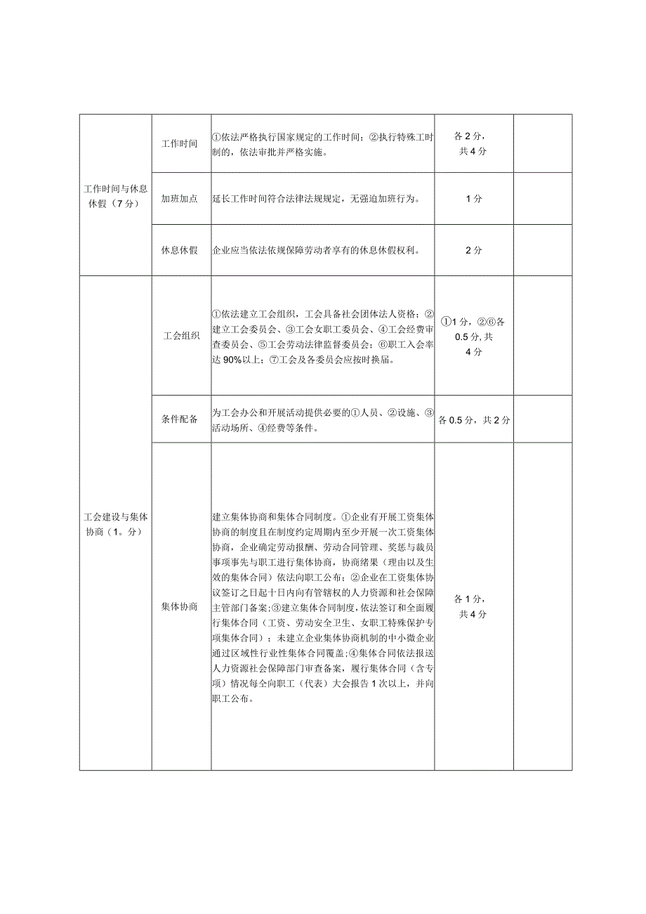 高台县劳动关系和谐企业创建标准.docx_第3页