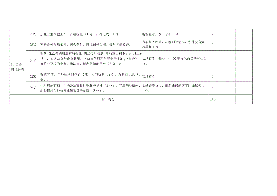 陆丰市普惠性民办幼儿园评估认定标准.docx_第3页