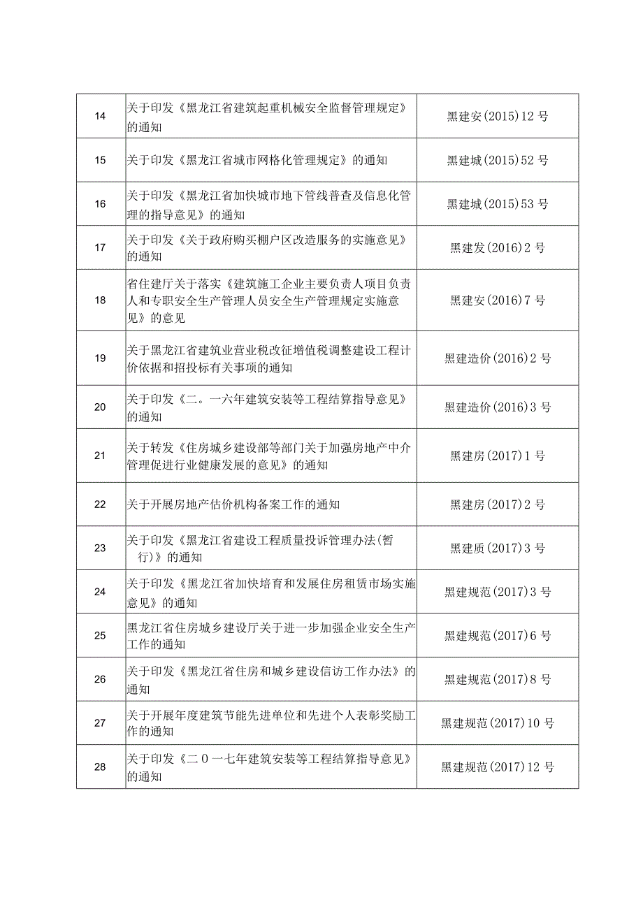 黑龙江省住房和城乡建设厅保留的规范性文件目录2022年版.docx_第2页