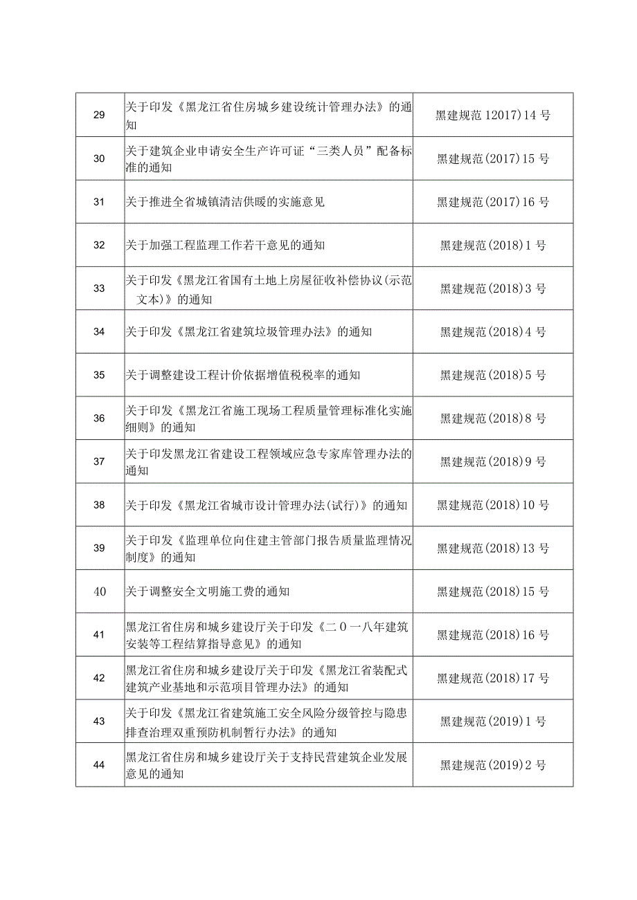 黑龙江省住房和城乡建设厅保留的规范性文件目录2022年版.docx_第3页