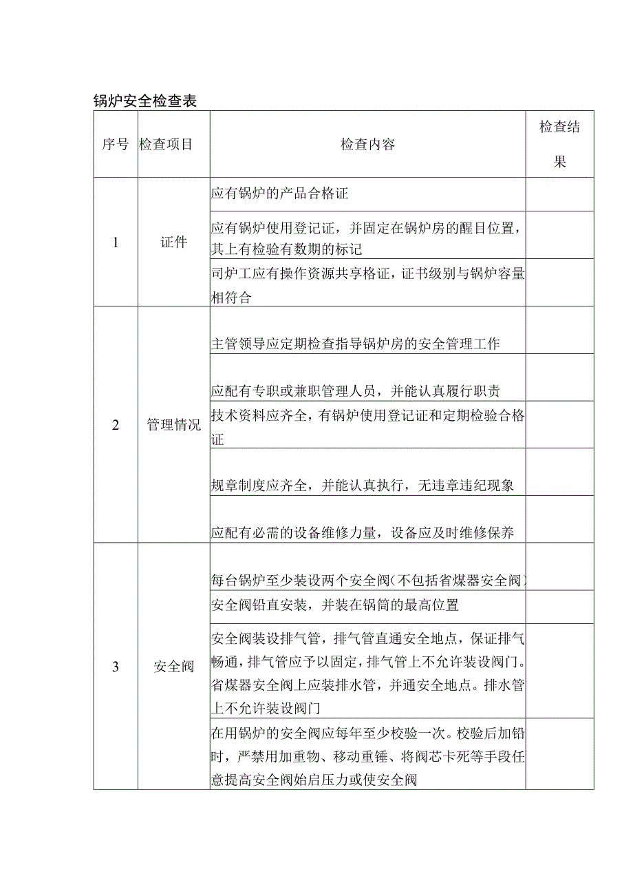 锅炉安全检查表.docx_第1页